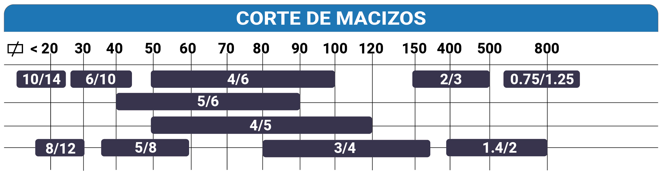Bandas Bimetalicas. Tabla de Dentados, corte de Macizos